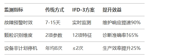 油液動(dòng)態(tài)圖像顆粒傳感器使用后的價(jià)值對比