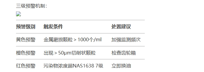 油液動(dòng)態(tài)圖像顆粒傳感器三級預(yù)警機(jī)制